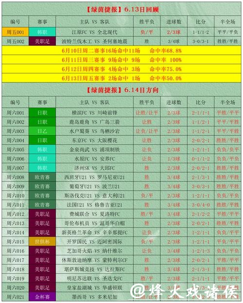 热门世界杯竞猜平台解析,选择不犯难 热门世界杯竞猜平台解析,选择不犯难