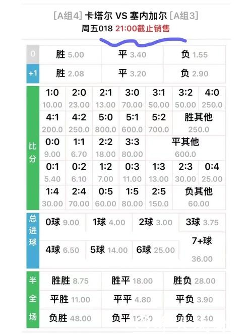 世界杯外围下注赔率的计算与理解